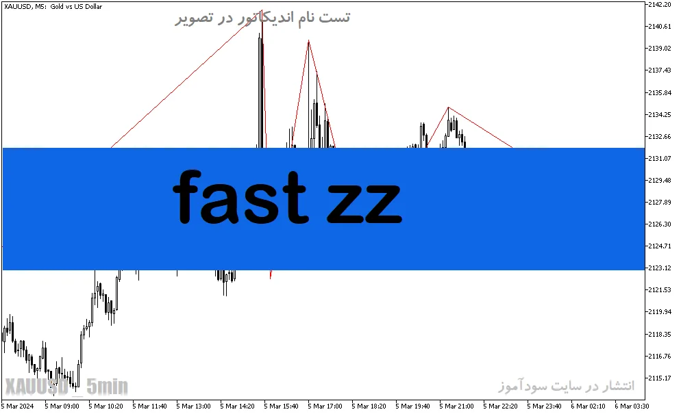 دانلود اندیکاتور زیگزاگ برای متاتریدر5 با نام fast zz