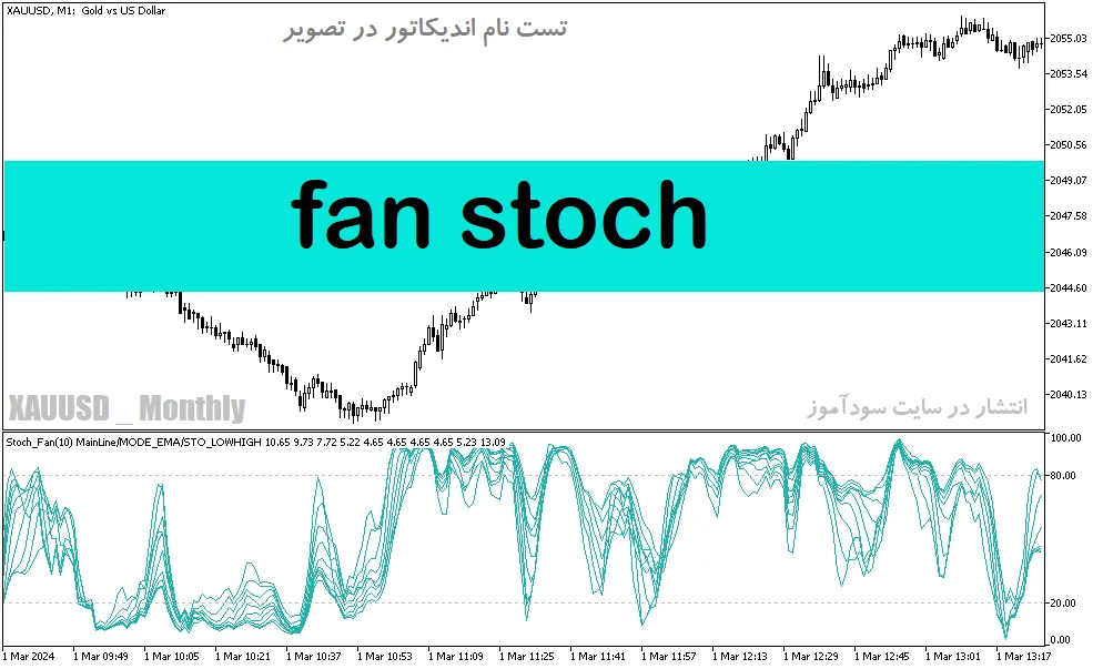 اندیکاتور استوکاستیک دانلود برای متاتریدر5 با نام fan stoch