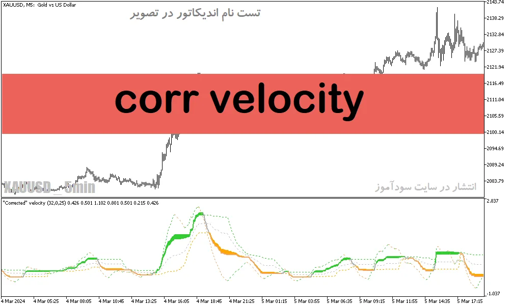 دانلود اندیکاتور تشخیص بازار رنج برای متاتریدر5 با نام corr velocity