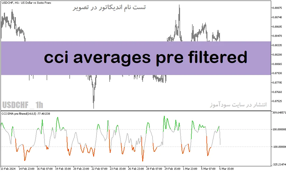 دانلود اندیکاتور تشخیص بازار رنج برای متاتریدر5 با نام cci averages pre filtered