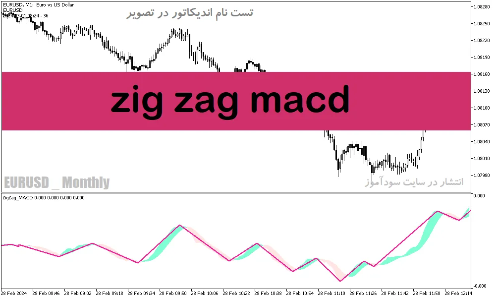 دانلود مکمل اندیکاتور زیگزاگ برای ماتریدر5 با نام zig zag macd